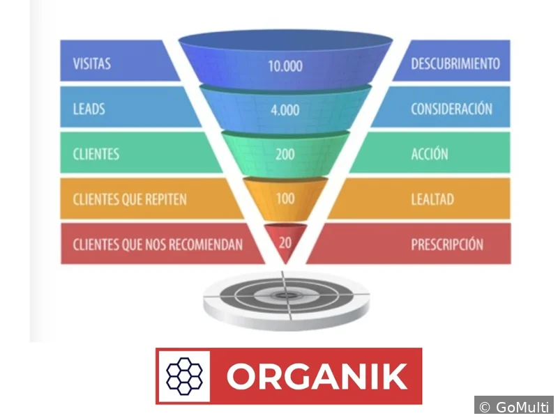 Organik Marketing